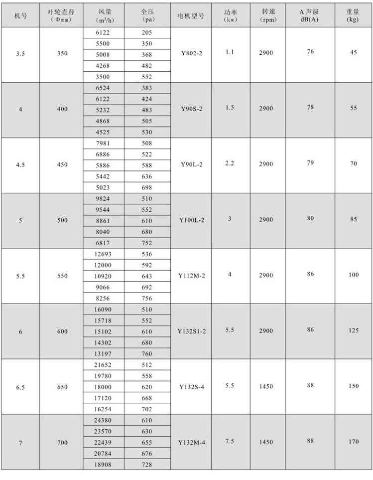 湖南中嵐中泰機(jī)電設(shè)備有限公司,湖南消防排煙風(fēng)機(jī)銷售,離心通風(fēng)機(jī)銷售,油煙過(guò)濾器生產(chǎn) 湖南中嵐中泰機(jī)電設(shè)備有限公司,湖南消防排煙風(fēng)機(jī)銷售,離心通風(fēng)機(jī)銷售,油煙過(guò)濾器生產(chǎn)