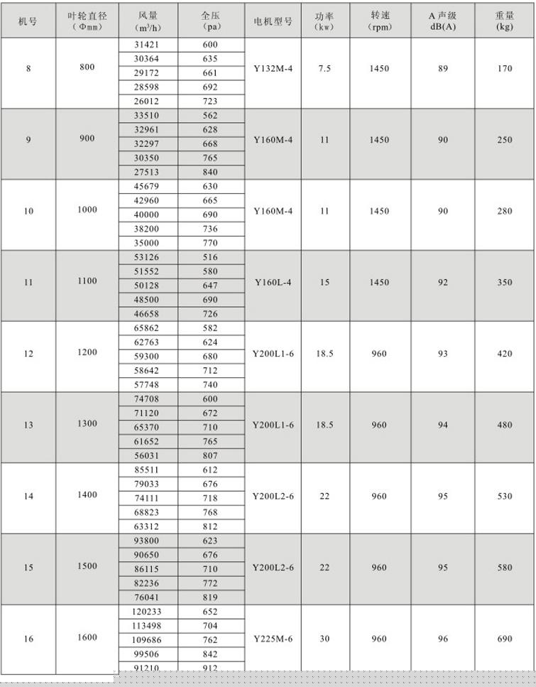 湖南中嵐中泰機(jī)電設(shè)備有限公司,湖南消防排煙風(fēng)機(jī)銷售,離心通風(fēng)機(jī)銷售,油煙過(guò)濾器生產(chǎn) 湖南中嵐中泰機(jī)電設(shè)備有限公司,湖南消防排煙風(fēng)機(jī)銷售,離心通風(fēng)機(jī)銷售,油煙過(guò)濾器生產(chǎn)